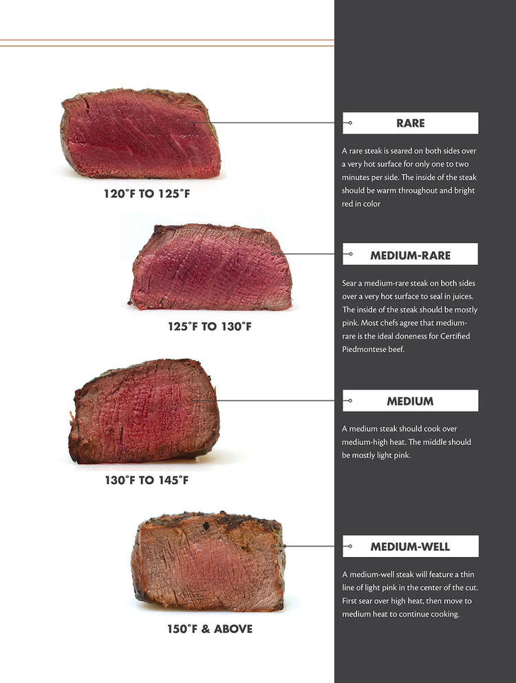 Infographic: The Ultimate Steak Doneness Chart | Atelier-yuwa.ciao.jp