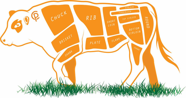 Know Your Beef Cuts And How To Cook Them! (Part 2) | Certified Piedmontese®